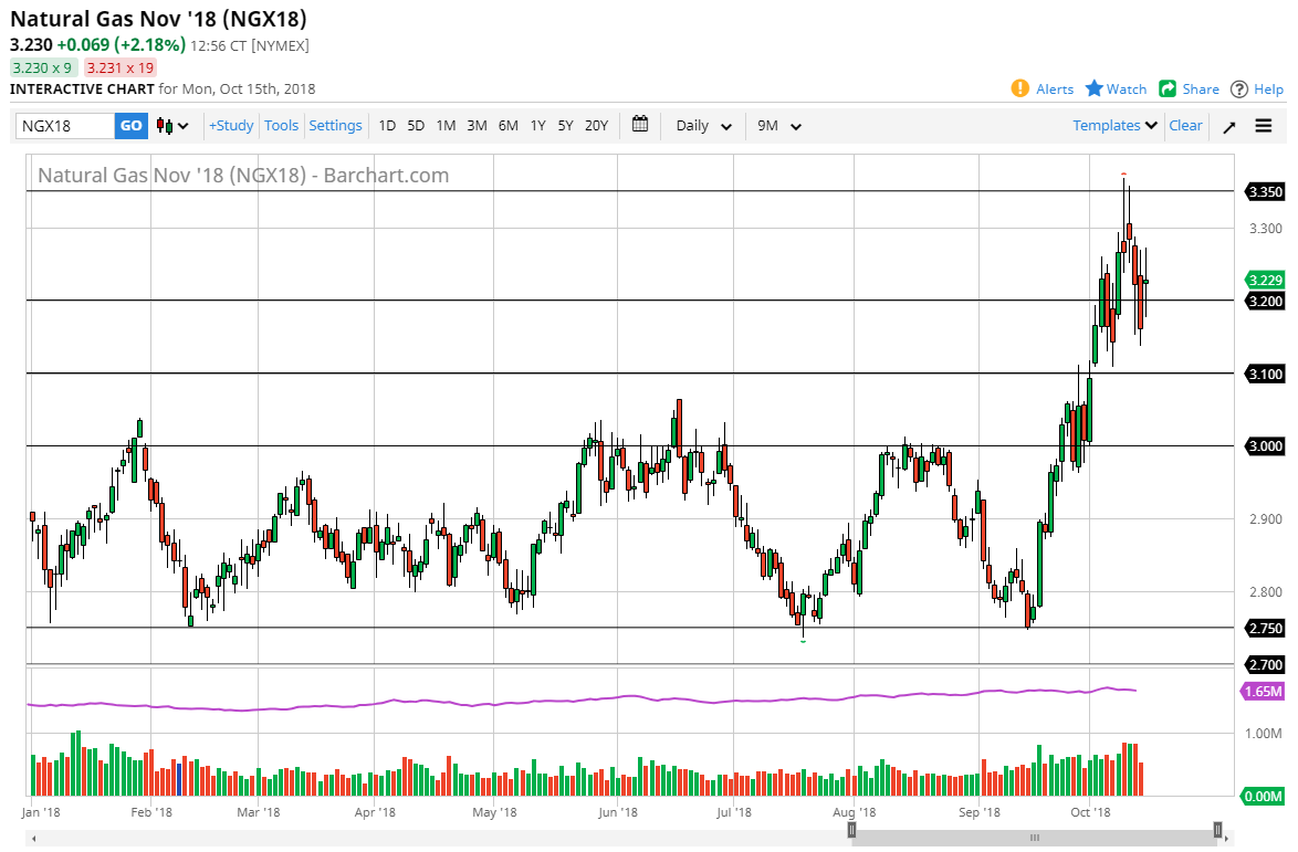 Natural gas Natural gas